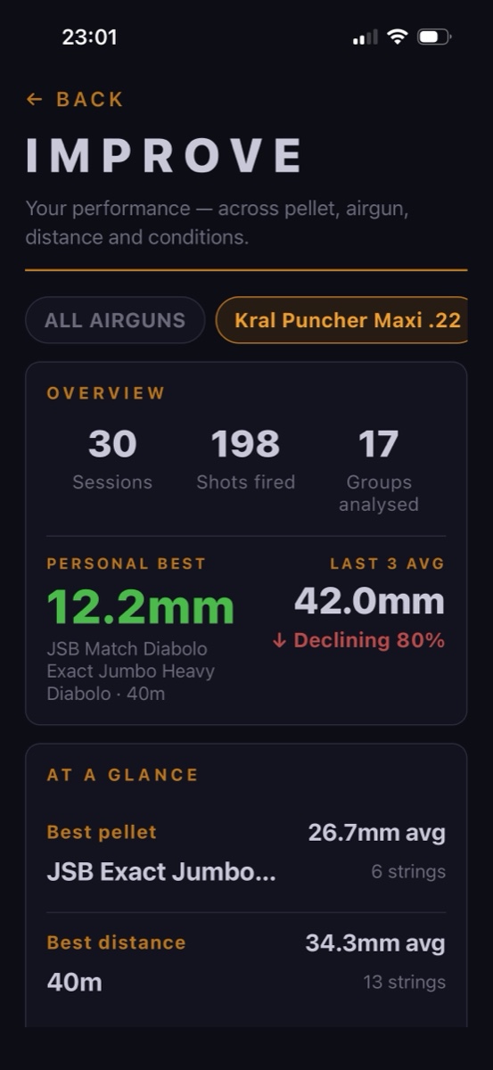 Pellet — performance analytics screen
